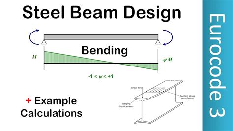 axial torsion testing eurocode|metal torsion beam design.